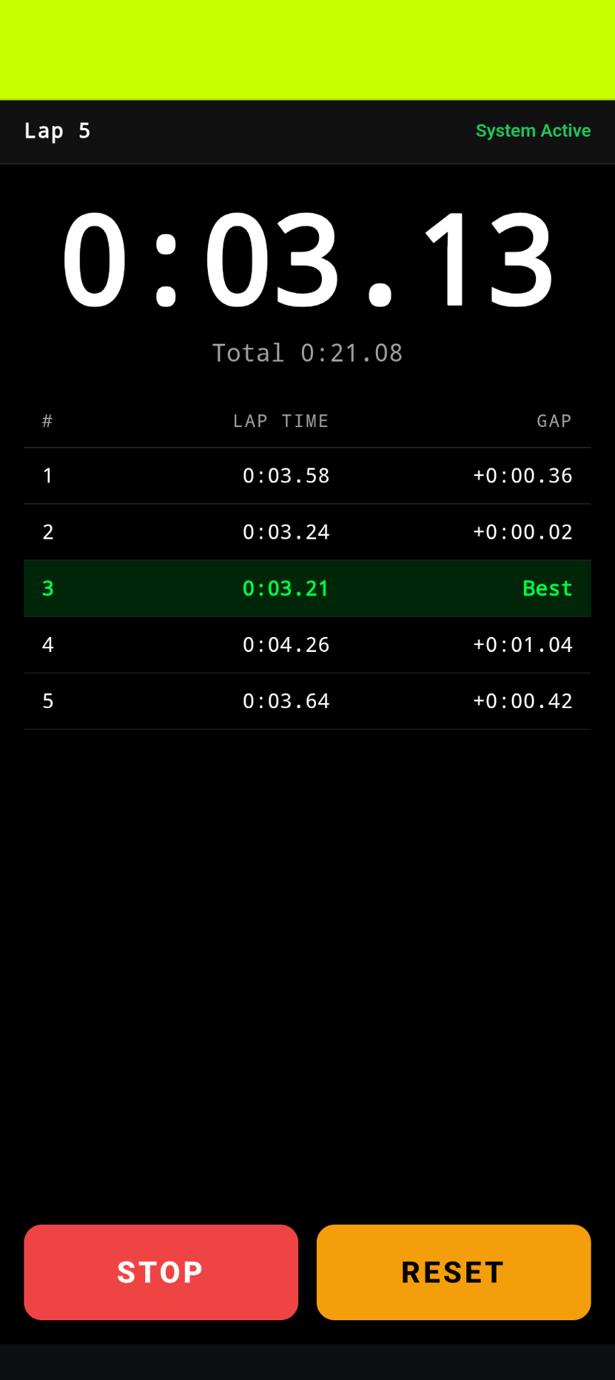 LapTrack dashboard showing an active race on Lap 5 with live lap times and a highlighted best lap