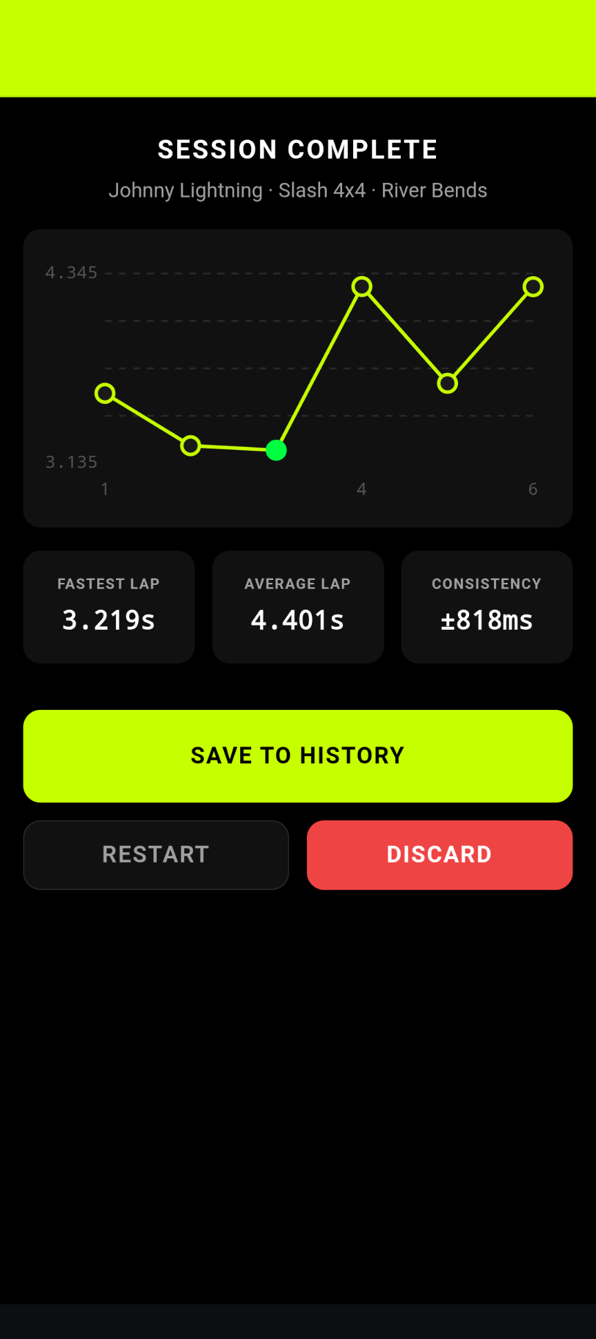 LapTrack session complete screen showing a lap time bar chart and stat tiles for Fastest Lap, Average, and Consistency